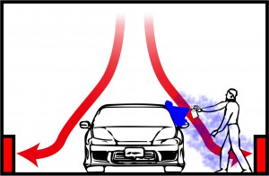 Side Draft Paint Booth Air Flow Concept