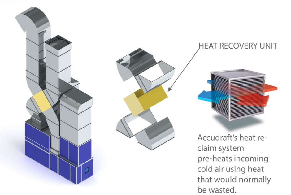 Paint Booth Heat-recovery-3D-Diagram-with-Notes