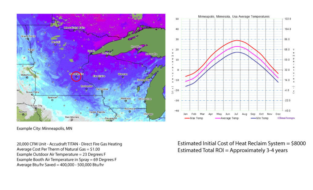 ROI-Example-Paint-Booth-Heat-Recovery