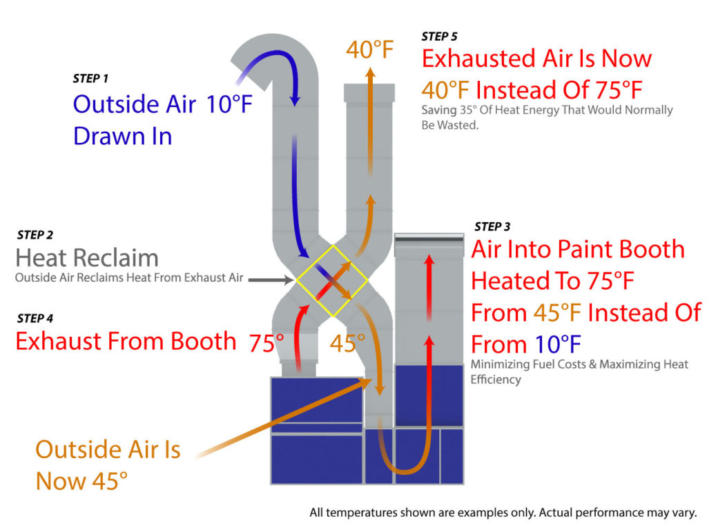 Paint-Booth-HEat-Recovery-System---Paint-Booth-Heat-Reclaim